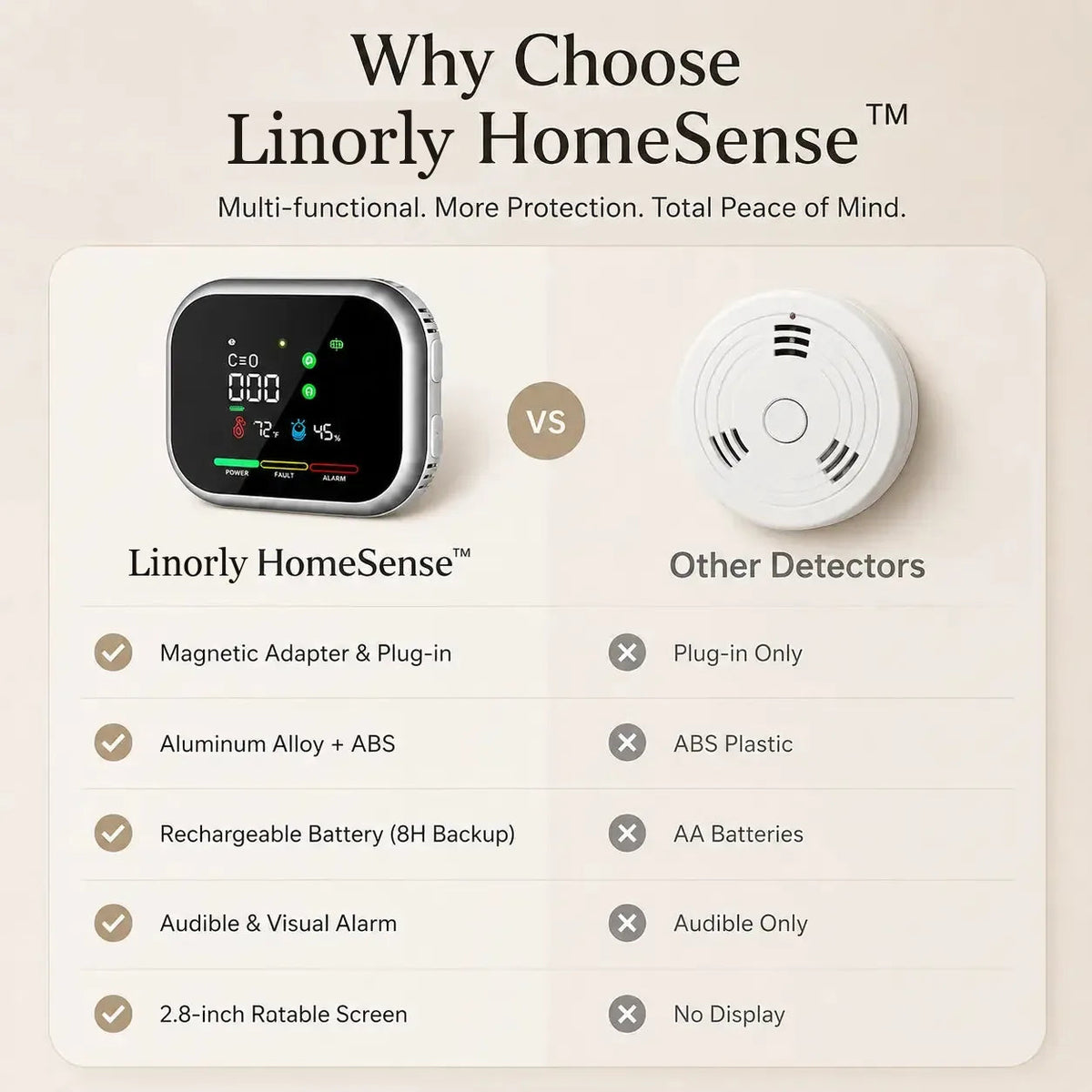 Linorly HomeSense vs standard detectors