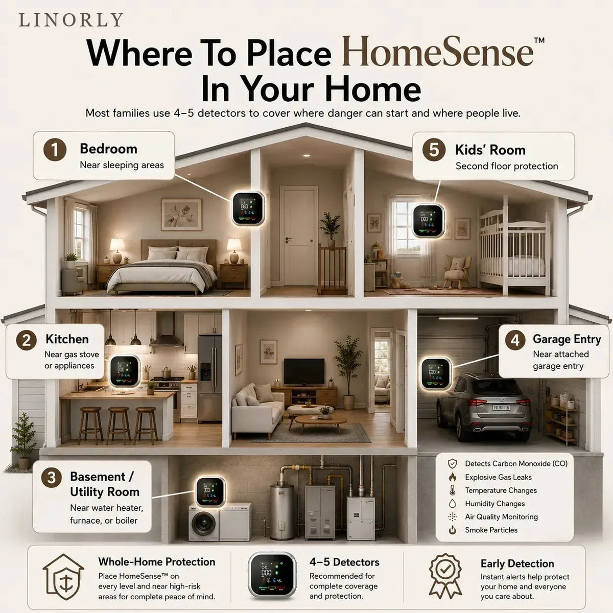 Where to place Linorly HomeSense in your home