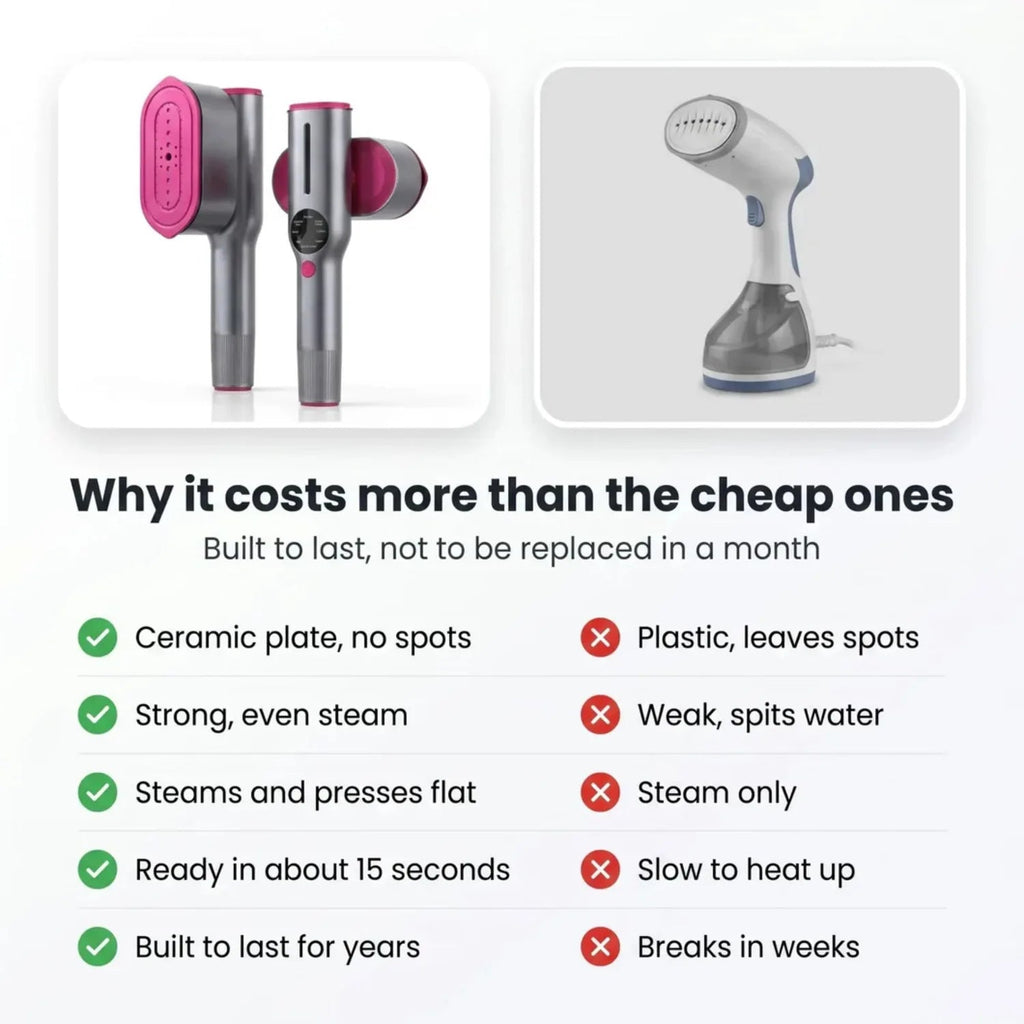 Linorly SteamPress vs cheap steamers